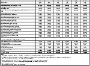 Assetz The Oasis Apartment Cost Sheet, Price Sheet, Price Breakup, Payment Schedule, Payment Schemes, Cost Break Up, Final Price, All Inclusive Price, Best Price, Best Offer Price, Prelaunch Offer Price, Bank approvals, launch Offer Price by Assetz Property Group located at Chokkasandra, Off Sarjapur Road, Bangalore Karnataka